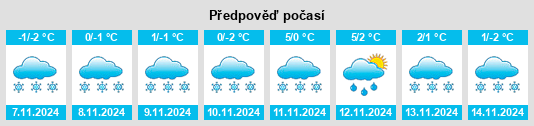 Weather outlook for the place Novoye Samylovo na WeatherSunshine.com