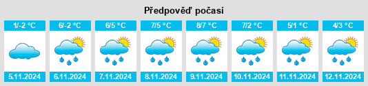 Weather outlook for the place Novoye Koyrovo na WeatherSunshine.com