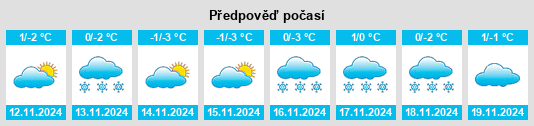 Weather outlook for the place Novovyazniki na WeatherSunshine.com