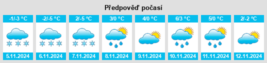 Weather outlook for the place Novovoronezh na WeatherSunshine.com