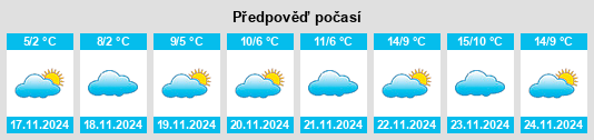 Weather outlook for the place Novoshcherbinovskaya na WeatherSunshine.com