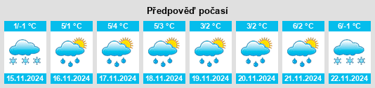 Weather outlook for the place Novosël na WeatherSunshine.com