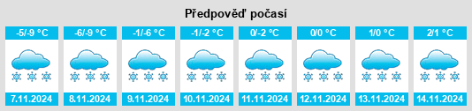 Weather outlook for the place Novorudnyy na WeatherSunshine.com