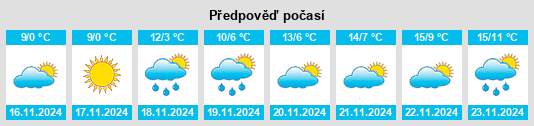 Weather outlook for the place Novopokrovskaya na WeatherSunshine.com