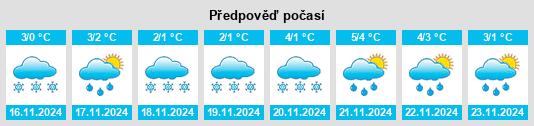 Weather outlook for the place Novopetrovskoye na WeatherSunshine.com