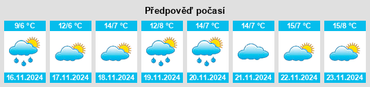 Weather outlook for the place Novopavlovsk na WeatherSunshine.com