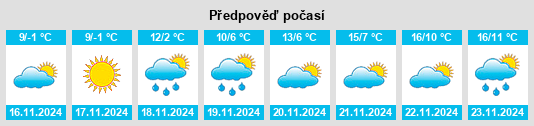 Weather outlook for the place Novoleushkovskaya na WeatherSunshine.com