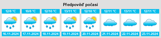 Weather outlook for the place Novokayakent na WeatherSunshine.com