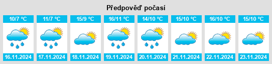 Weather outlook for the place Novogagatli na WeatherSunshine.com