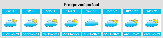 Weather outlook for the place Novoderevyankovskaya na WeatherSunshine.com