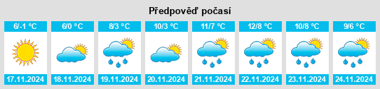 Weather outlook for the place Novocherkassk na WeatherSunshine.com