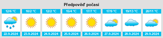 Weather outlook for the place Novocheboksarsk na WeatherSunshine.com