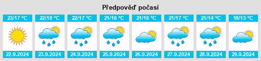 Weather outlook for the place Novobessergenovka na WeatherSunshine.com