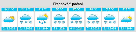 Weather outlook for the place Novoalekseyevskaya na WeatherSunshine.com