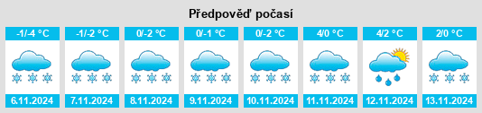 Weather outlook for the place Novinskiye na WeatherSunshine.com