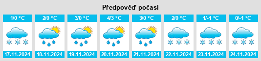 Weather outlook for the place Novaya Yaksarka na WeatherSunshine.com