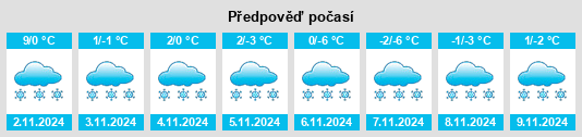 Weather outlook for the place Novaya Usman’ na WeatherSunshine.com