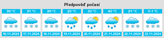 Weather outlook for the place Novaya Derevnya na WeatherSunshine.com