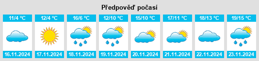 Weather outlook for the place Novaya Adygeya na WeatherSunshine.com