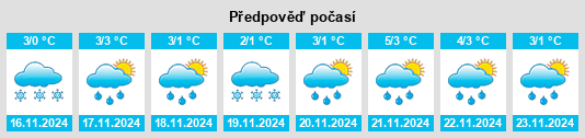 Weather outlook for the place Noskovo na WeatherSunshine.com