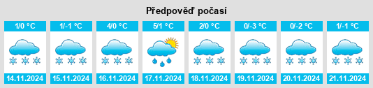 Weather outlook for the place Noginsk na WeatherSunshine.com