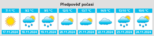 Weather outlook for the place Nizhneglebovka na WeatherSunshine.com