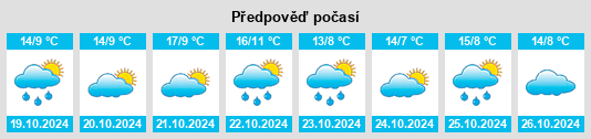 Weather outlook for the place Břežany (okres Klatovy) na WeatherSunshine.com