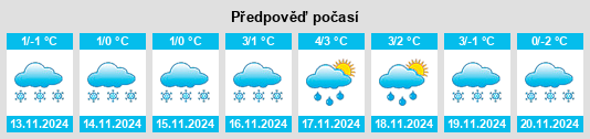 Weather outlook for the place Murom na WeatherSunshine.com