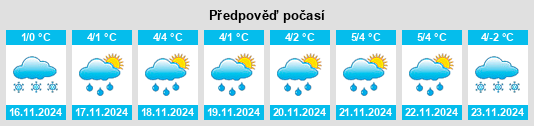 Weather outlook for the place Mstera na WeatherSunshine.com