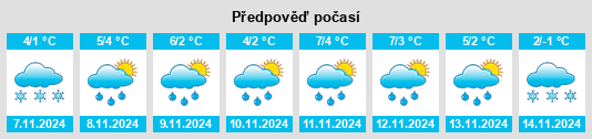 Weather outlook for the place Mosyagino na WeatherSunshine.com