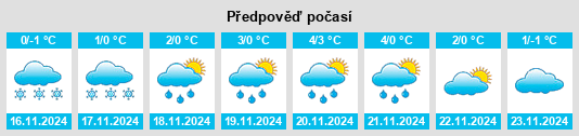 Weather outlook for the place Mokshan na WeatherSunshine.com