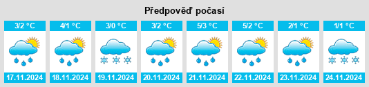 Weather outlook for the place Mokroye na WeatherSunshine.com