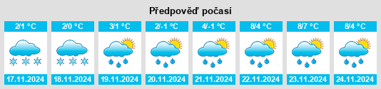 Weather outlook for the place Mochilki na WeatherSunshine.com