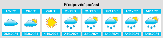 Weather outlook for the place Mizur na WeatherSunshine.com