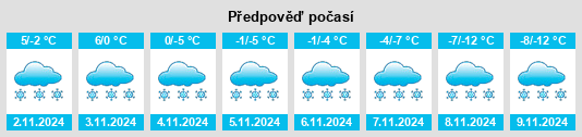 Weather outlook for the place Mindyak na WeatherSunshine.com