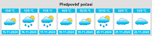 Weather outlook for the place Miatli na WeatherSunshine.com