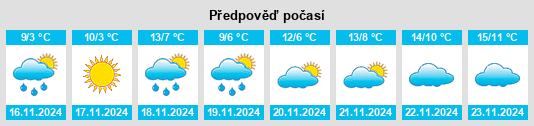 Weather outlook for the place Mezmay na WeatherSunshine.com