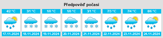 Weather outlook for the place Medyn’ na WeatherSunshine.com