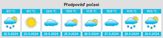 Weather outlook for the place Medvezh’ye na WeatherSunshine.com