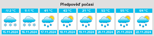 Weather outlook for the place Mashino na WeatherSunshine.com