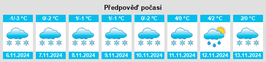 Weather outlook for the place Manylovskoye na WeatherSunshine.com