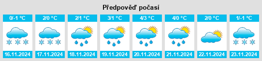 Weather outlook for the place Lunino na WeatherSunshine.com