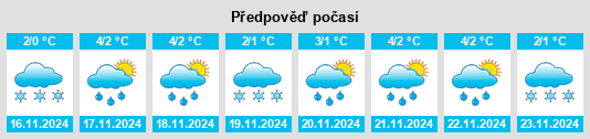 Weather outlook for the place Lopatkino na WeatherSunshine.com