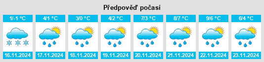 Weather outlook for the place Lopandino na WeatherSunshine.com