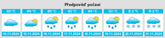 Weather outlook for the place Levashi na WeatherSunshine.com