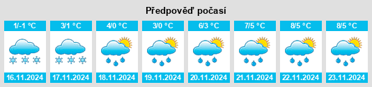 Weather outlook for the place Lesnaya na WeatherSunshine.com