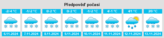 Weather outlook for the place Kuzemino na WeatherSunshine.com