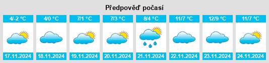 Weather outlook for the place Kuybyshevo na WeatherSunshine.com