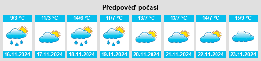 Weather outlook for the place Kursavka na WeatherSunshine.com