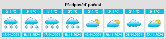 Weather outlook for the place Kunakbayev na WeatherSunshine.com